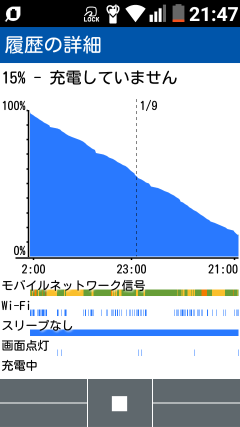 Au Gratina 4g バッテリーの持ち悪すぎ Zigメモ